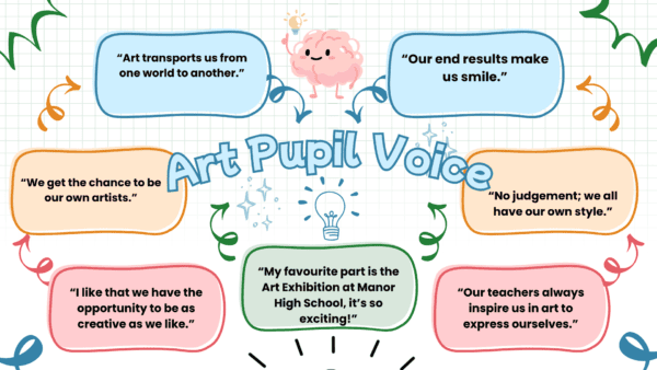 Art Pupil Voice